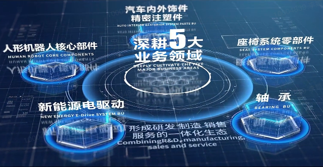 CA88股份宣传片
